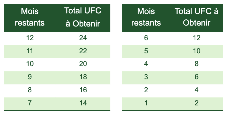 image calcul ufc